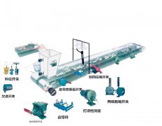 山東溜槽堵料開關YG10-800料流檢測裝置 山東溜槽堵料開關YG10-800料流檢測裝置